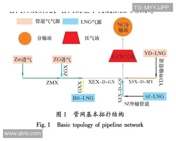 专业解析LNG整体压制策略及其在比赛中的应用与效果分析